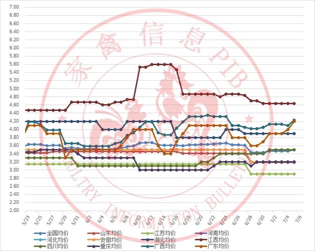 2025年鸭肉价格会涨还是跌？-图2