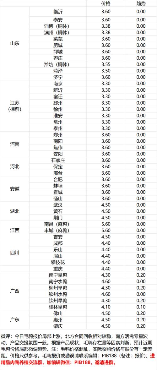 2025年鸭肉价格会涨还是跌？-图1