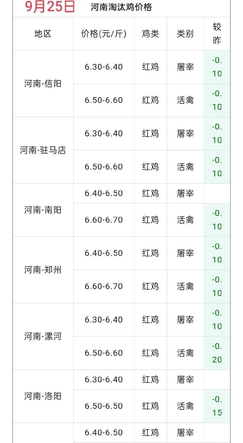 甘肃今日淘汰鸡价格多少钱一斤？-图1