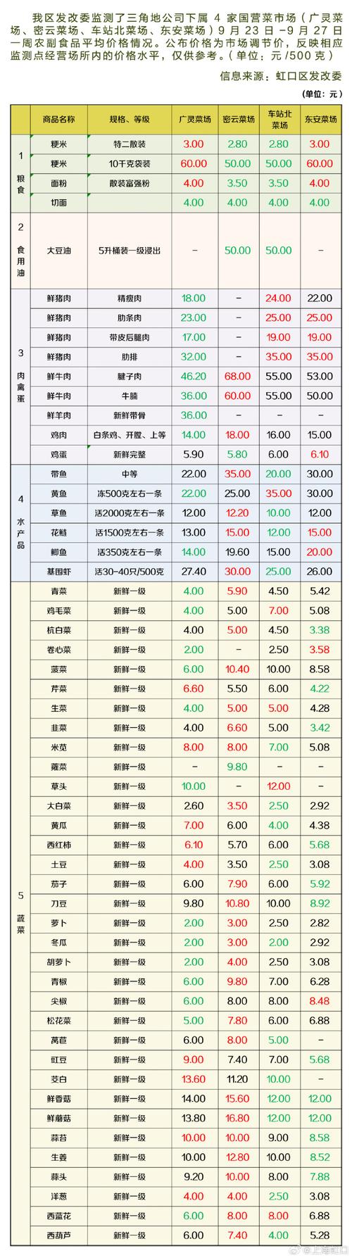 甘肃今日淘汰鸡价格多少钱一斤？-图2