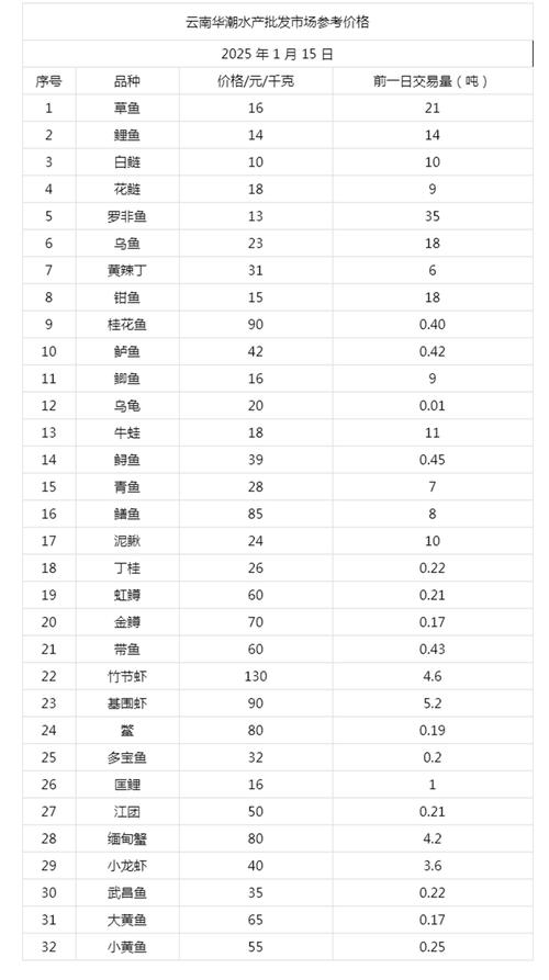 2025年甲鱼价格会涨还是会跌？-图1