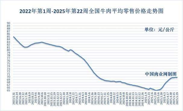 2025肉羊价格会涨还是会跌？-图3
