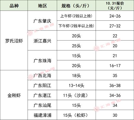 2025年濑虾虾价格会涨还是跌？-图3