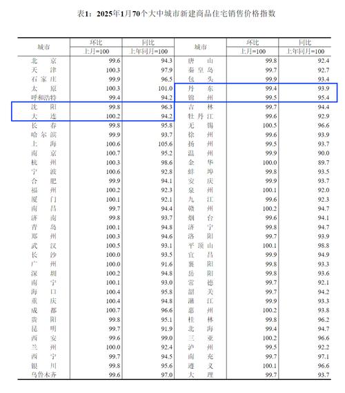 2025辽宁下架鸡价格会涨还是跌？-图3