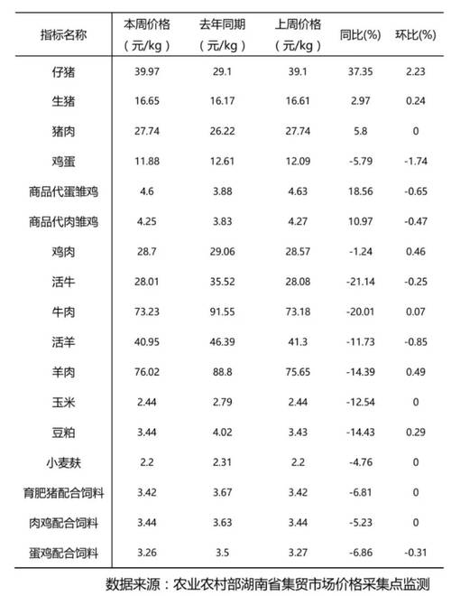 2025辽宁下架鸡价格会涨还是跌?-图1 2025辽宁下架鸡价格会涨还是跌?-图1