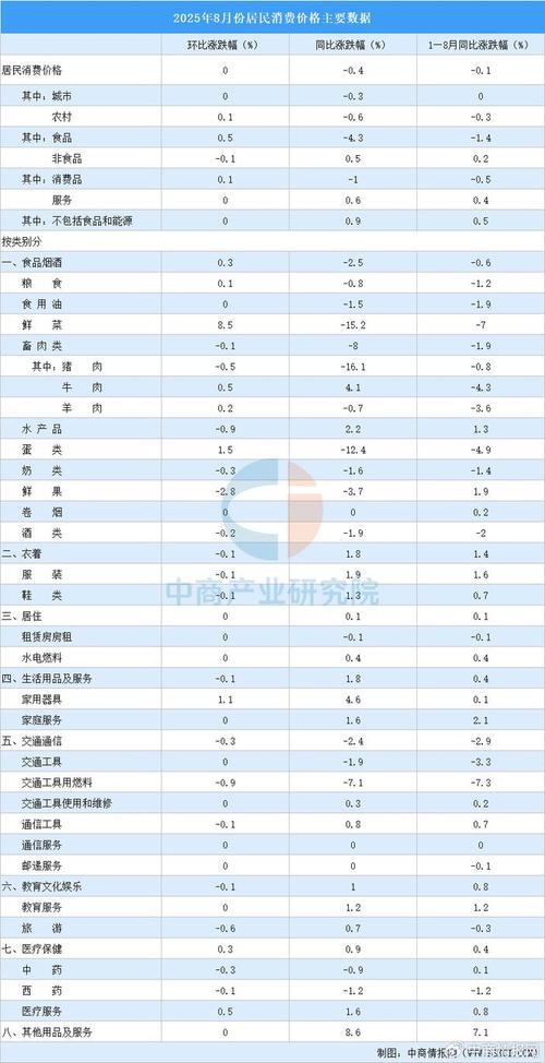2025年8月皮毛价格会涨还是跌?-图1 2025年8月皮毛价格会涨还是跌?-图1