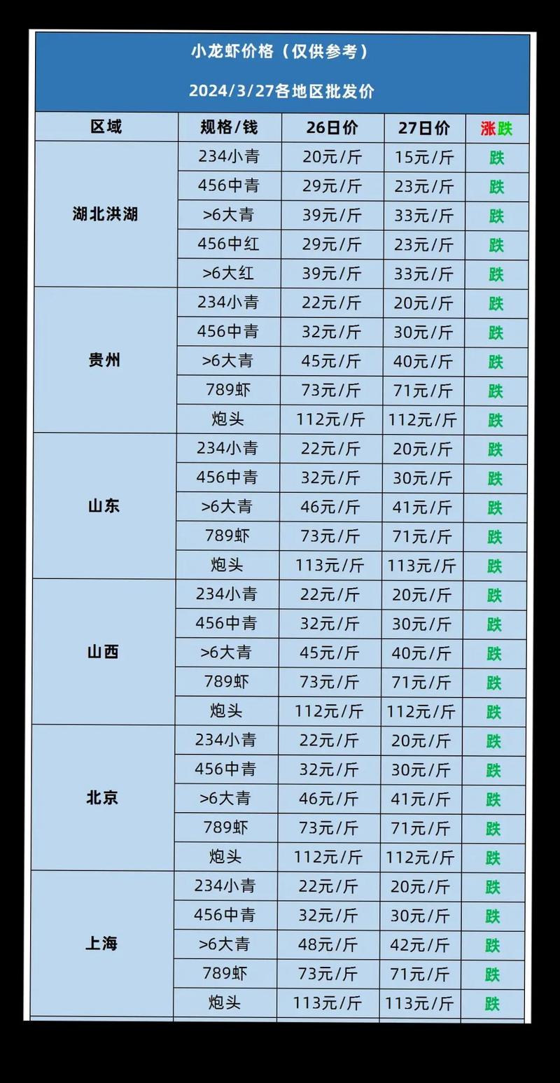 中国对虾和日本对虾价格-图3 中国对虾和日本对虾价格-图3