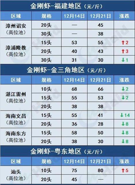 中国对虾和日本对虾价格-图2 中国对虾和日本对虾价格-图2