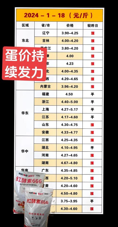 2011年1月鸡蛋价格为何波动?-图2 2011年1月鸡蛋价格为何波动?-图2
