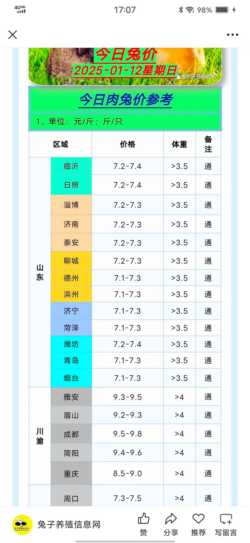 2025年山东肉兔价格会涨还是会跌？-图2