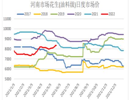 花生价格波动背后有哪些关键影响因素？-图3