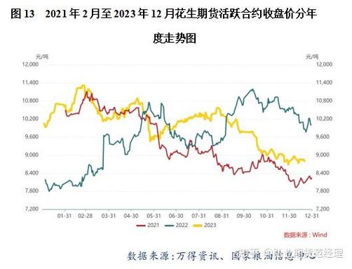 花生价格波动背后有哪些关键影响因素？-图1