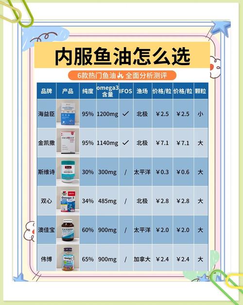 鱼粉加工鱼油价格受哪些因素影响？-图3
