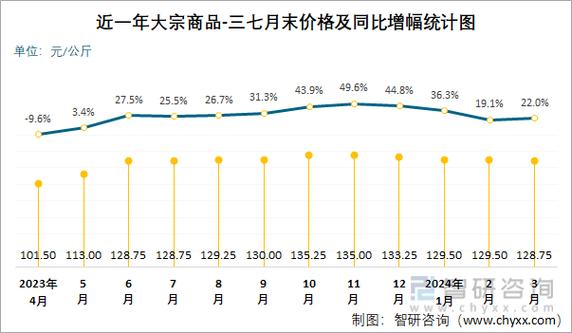 2025年田七价格会涨还是会跌?-图1 2025年田七价格会涨还是会跌?-图1