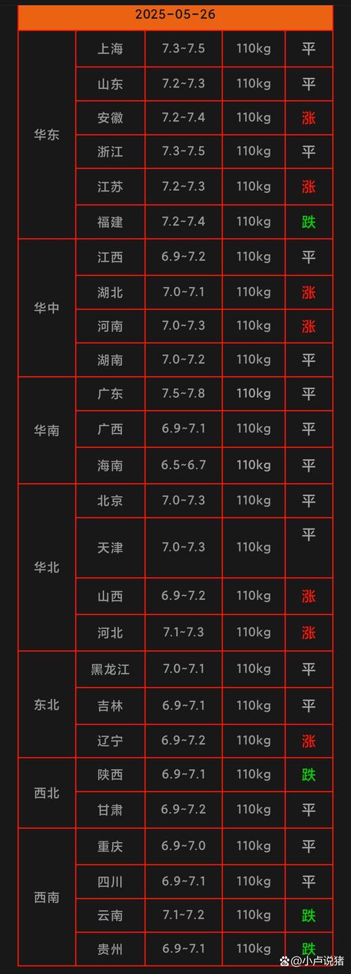 2025年5月小猪价格会涨还是跌?-图1 2025年5月小猪价格会涨还是跌?-图1