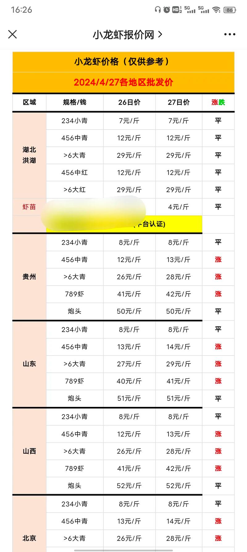 2025小龙虾种苗价格会涨还是跌？-图2