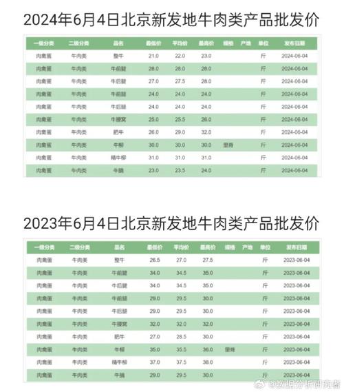 2010年肉牛价格行情走势如何？-图3