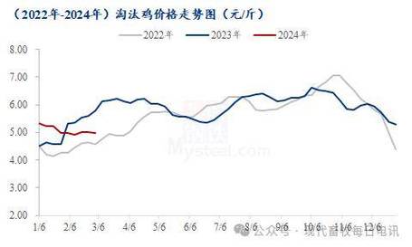 衡水今日淘汰鸡价格走势如何？-图1