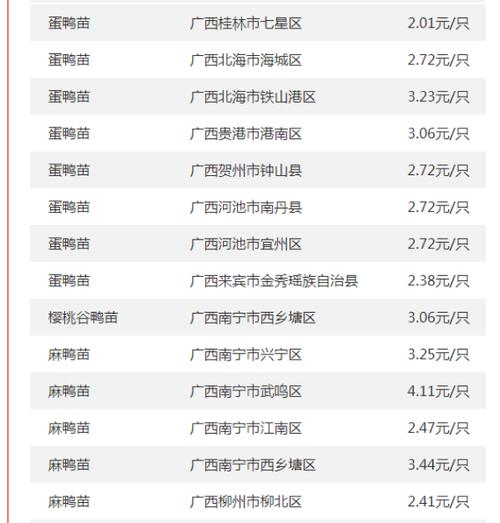 2025肉毛鸡价格会涨还是跌?-图1 2025肉毛鸡价格会涨还是跌?-图1