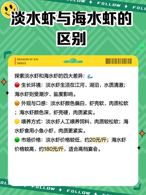 2025年8月青虾价格会涨还是跌？-图1