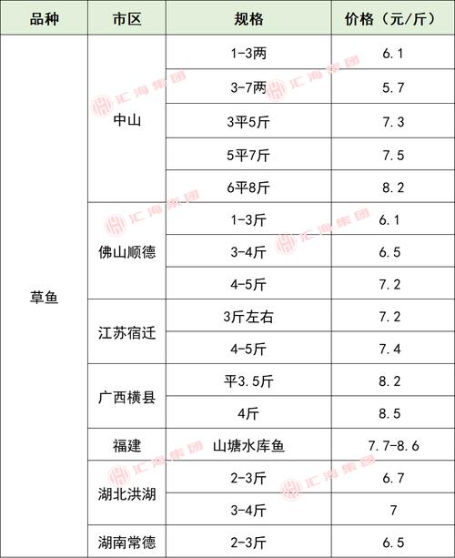 2025年8月青虾价格会涨还是跌？-图3