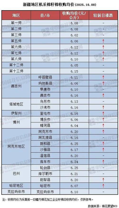 2025新籽棉价格会涨还是跌？-图2