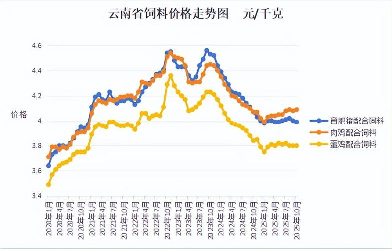 2025年羊肉价格会涨还是跌？-图1