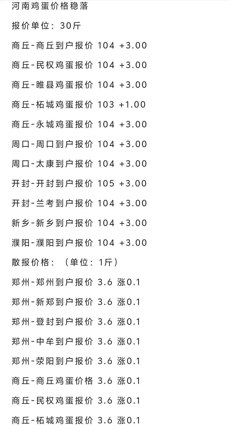 2025年2月鸡蛋价格会涨还是跌？-图2