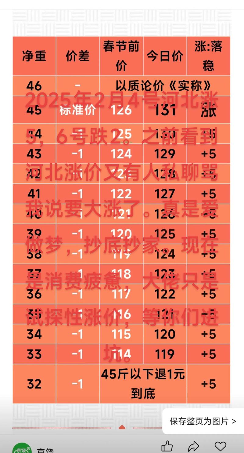 2025年各月种蛋价格将如何波动？-图1
