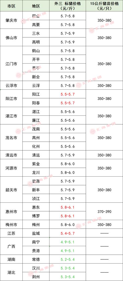 2025年10月生猪价格会涨还是跌？-图1