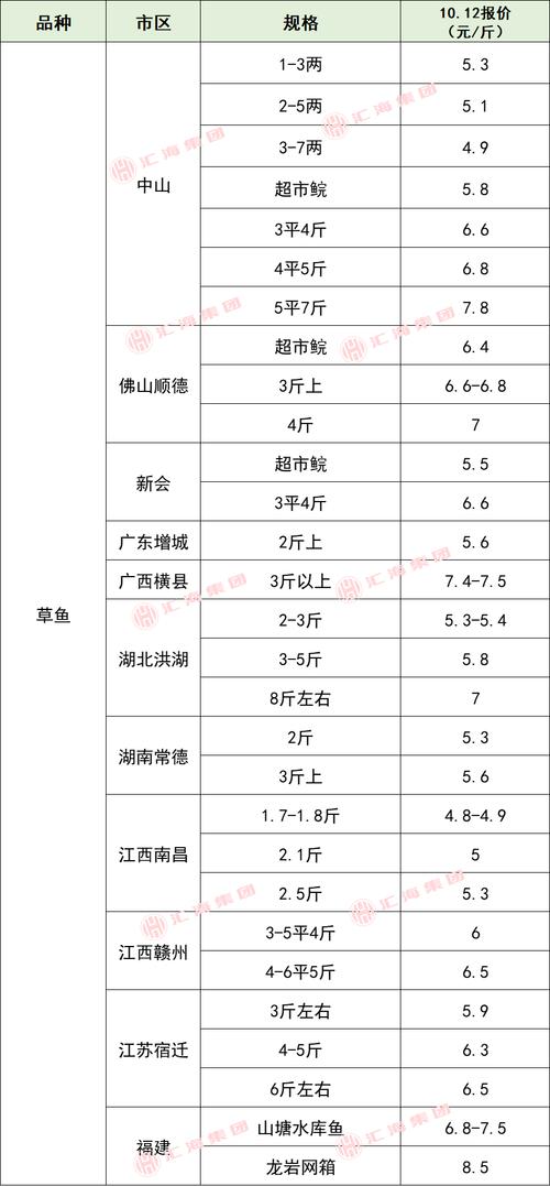 2025年10月生猪价格会涨还是跌？-图2