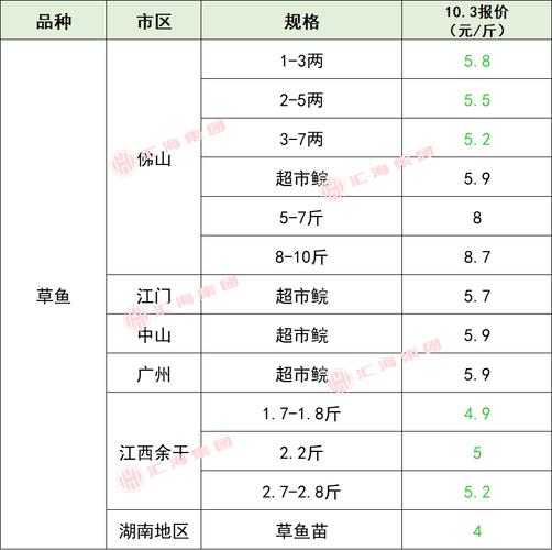 2025年10月生猪价格会涨还是跌？-图3