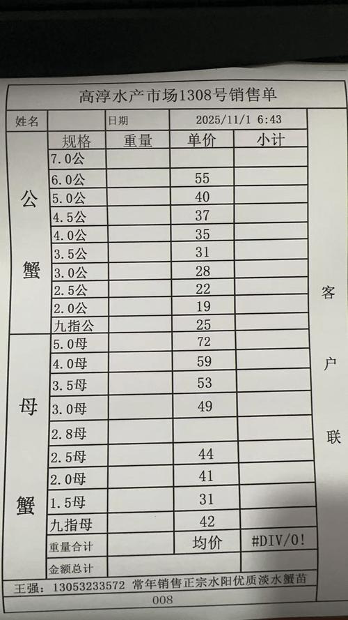 2025大连海蟹价格会涨还是跌？-图2