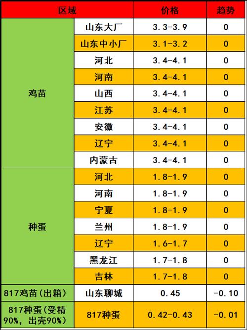 2025年乌肉鸡价格会涨还是会跌？-图3