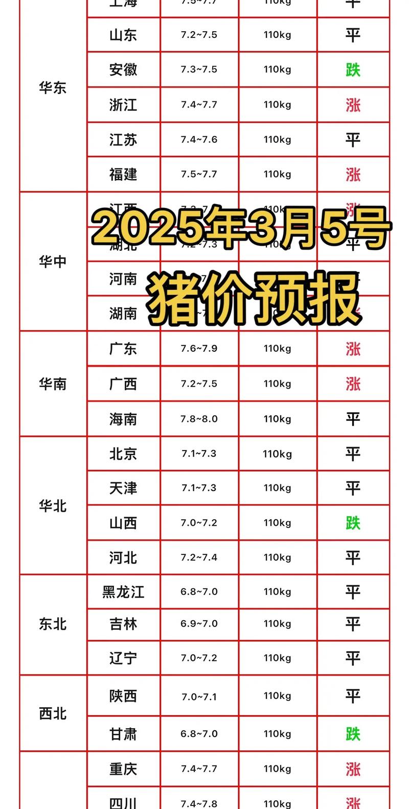 2025春节猪肉价格会涨还是会跌？-图3