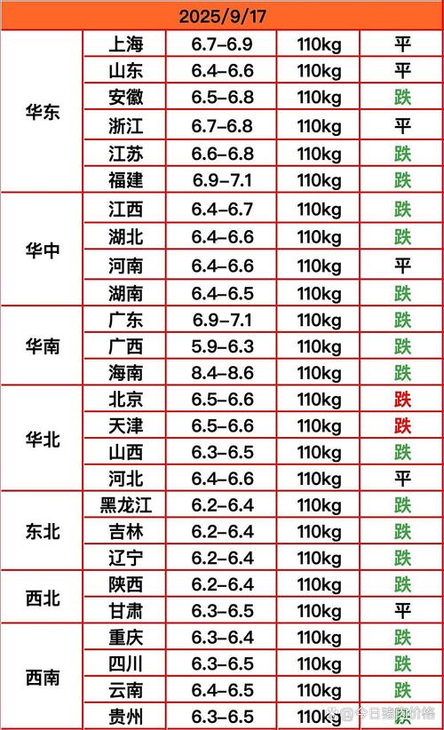2025今日猪肉价格是涨是跌？-图2