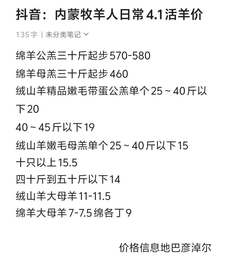 2025年山羊价格行情会涨还是跌？-图1
