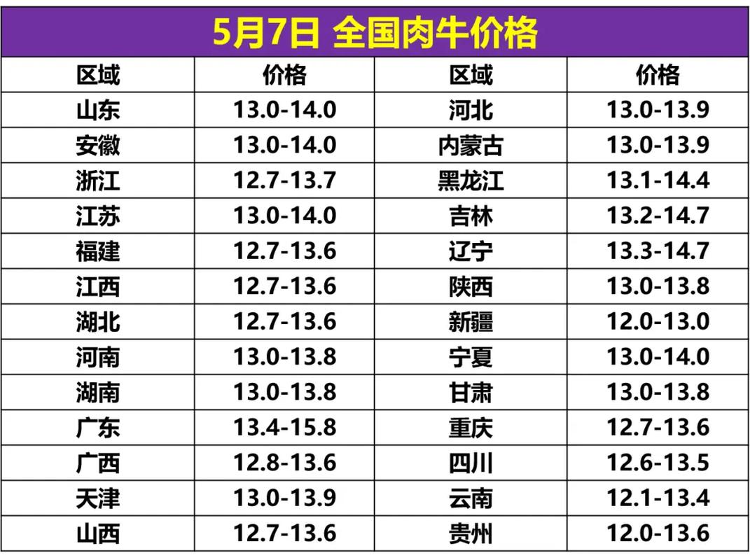 2025年山羊价格行情会涨还是跌？-图3