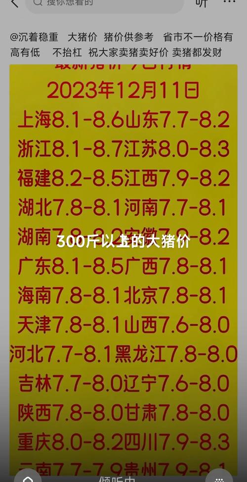 今日荷泽毛猪价格是涨是跌？-图1