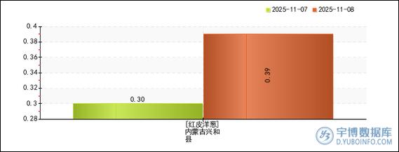 2025年新葱价格会涨还是跌？-图2