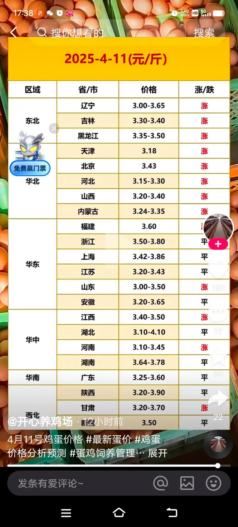 2025年1月鸡蛋价格会涨还是会跌？-图3