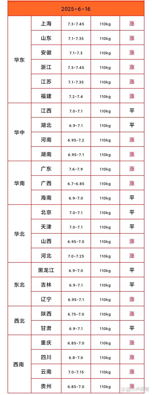 2025年河南猪价会涨还是跌？-图3