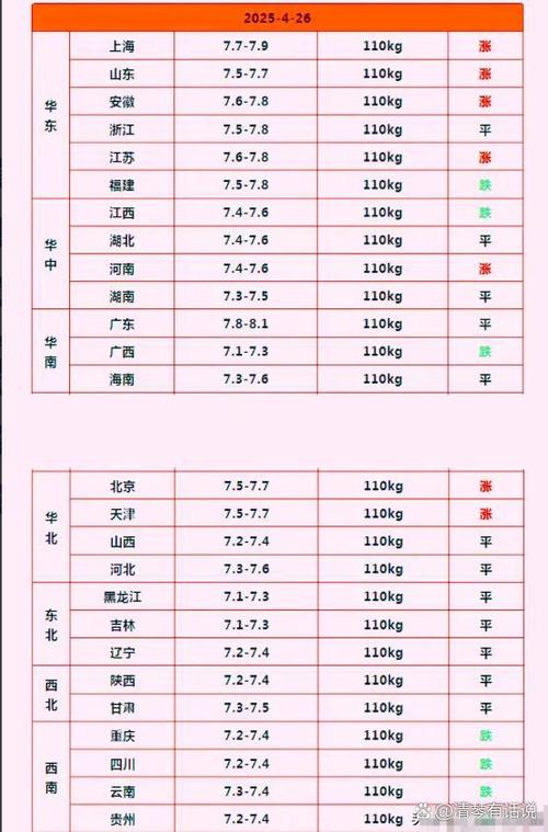 2025年河南猪价会涨还是跌？-图1