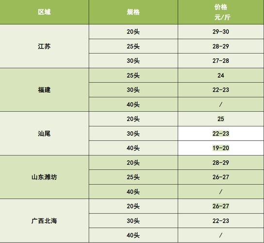 2025南美白虾价格会涨还是跌?-图1 2025南美白虾价格会涨还是跌?-图1