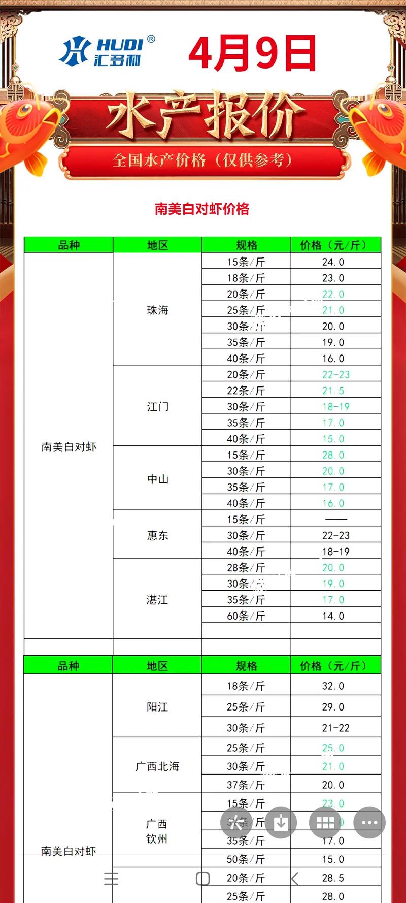 2025南美白虾价格会涨还是跌?-图3 2025南美白虾价格会涨还是跌?-图3
