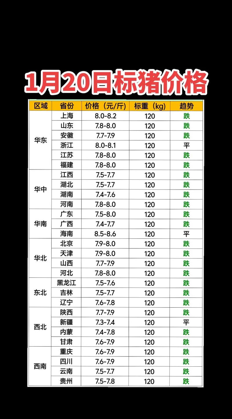 2025年猪价何时最高？-图1