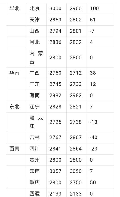 2025新大米价格会涨还是会跌？-图2