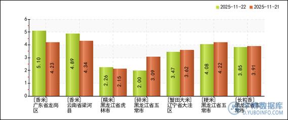 2025新大米价格会涨还是会跌？-图1