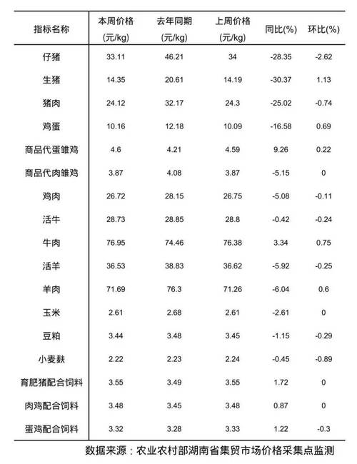 2025年山东驴肉价格会涨还是跌？-图3