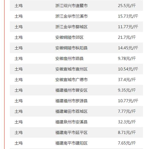 肉鸡817鸡苗今日价格多少钱？-图2